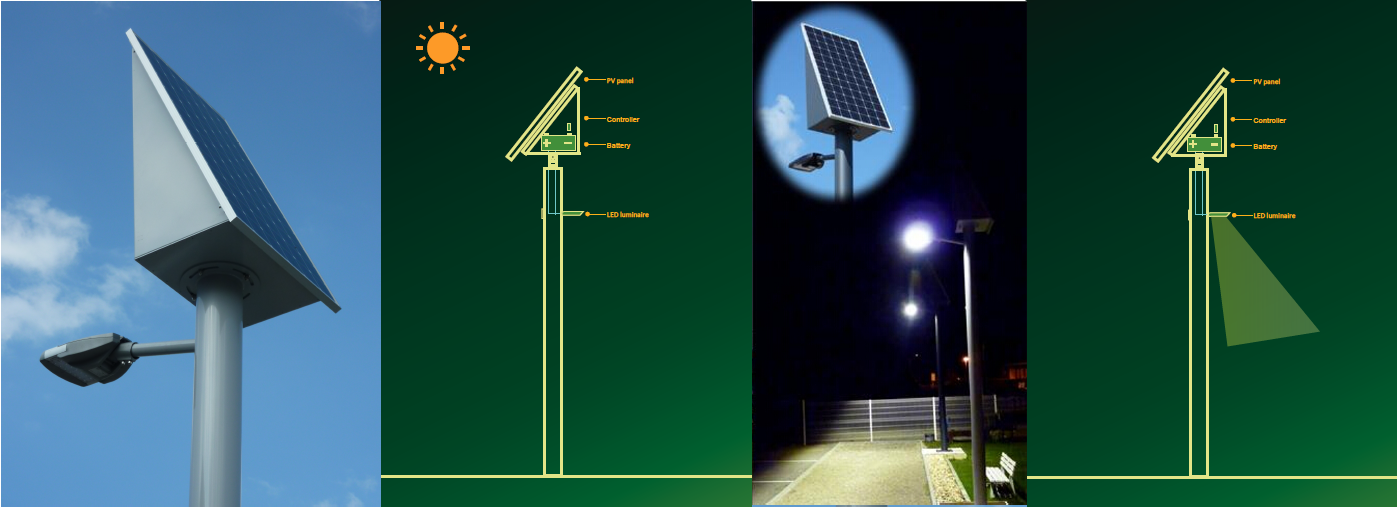 Solar LED street light - how it works