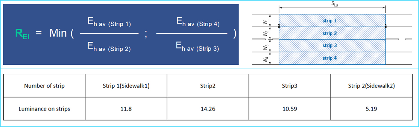 Rei EIR - Edge illuminance ratio in street lighting standard