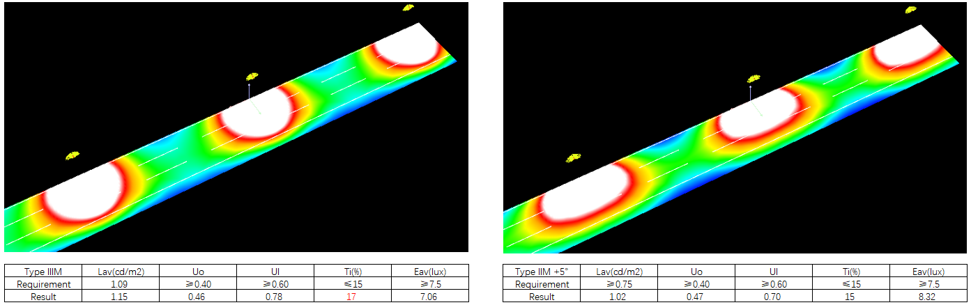 Coefficent of utilization in street lighting design