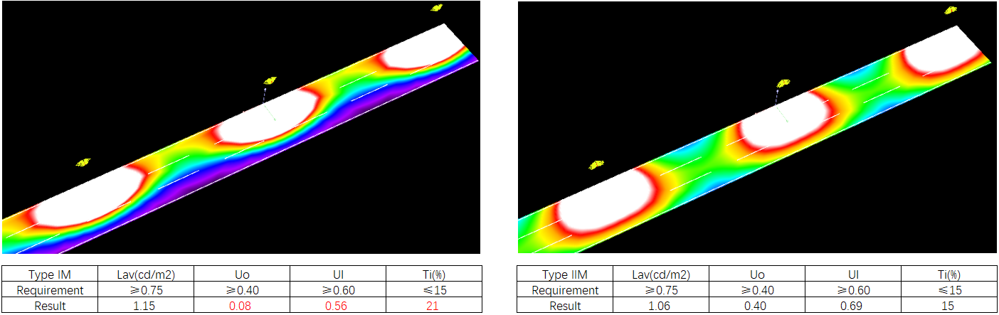 Coefficient of utilization matters in street lighting design
