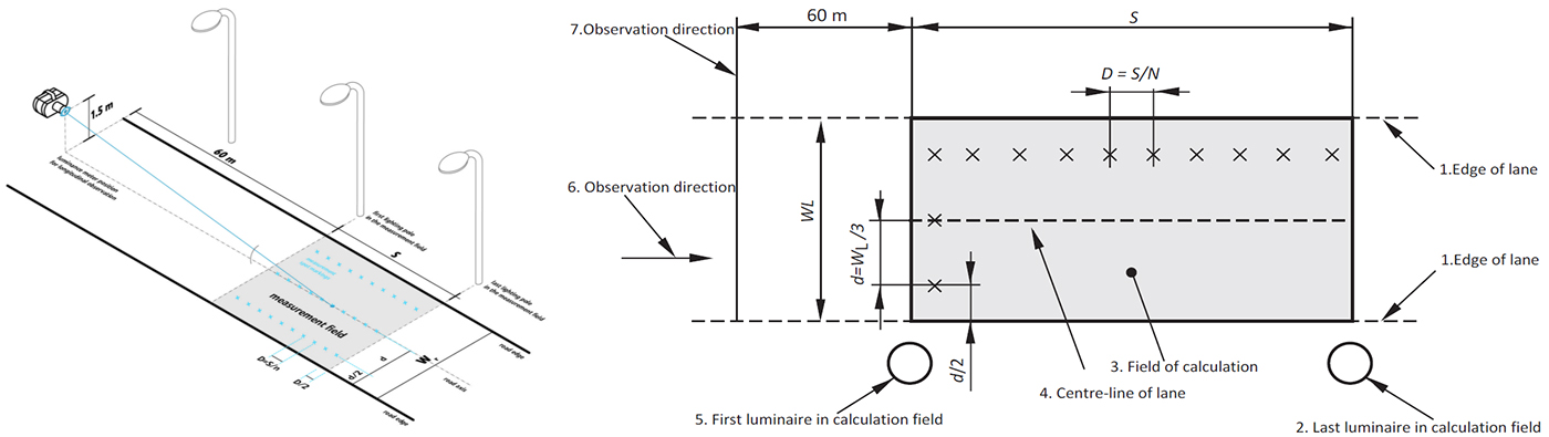 EN 13201-3 Calculation of performance