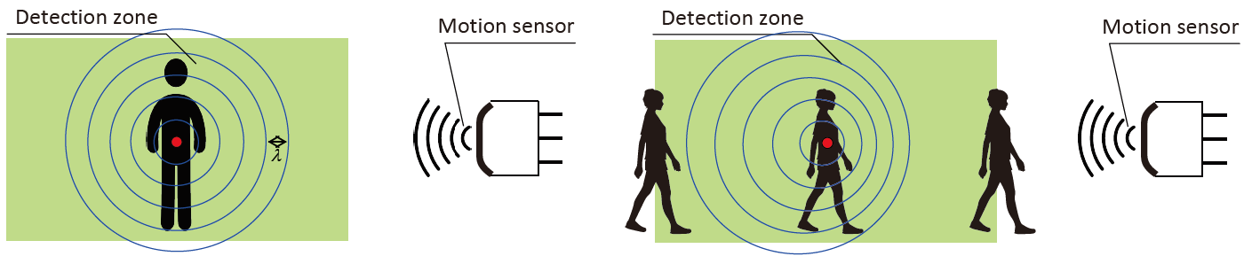 Motion sensor for solar street light