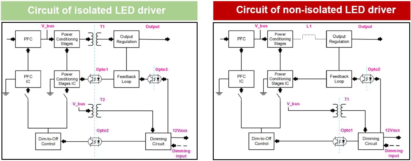 Circuit of isolated and non-isolated LED driver