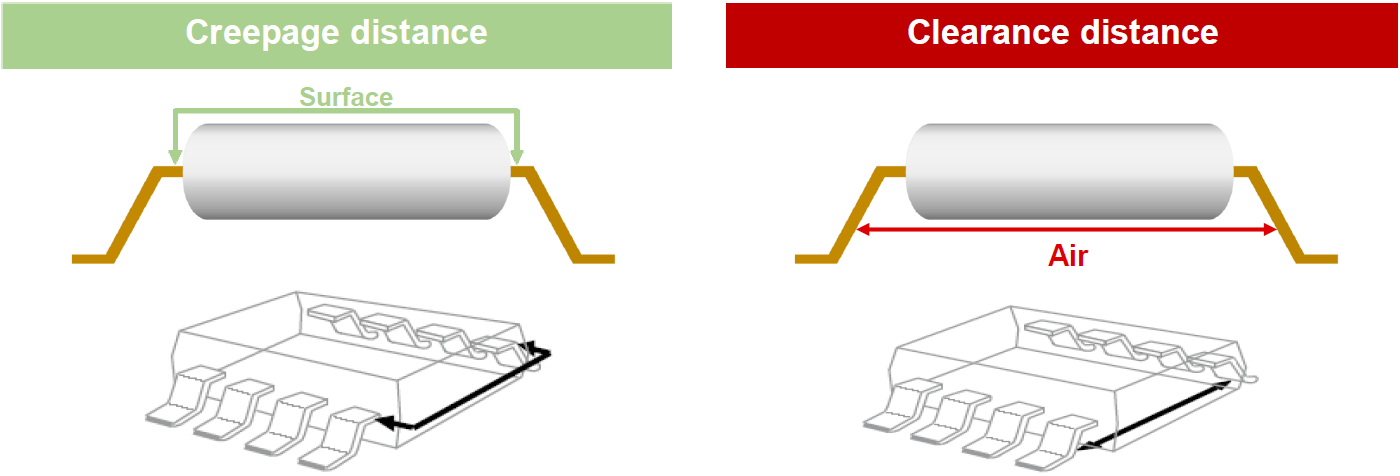 Creepage and clearance distance