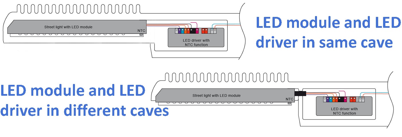 Light fixture design refers to mean time MTBF