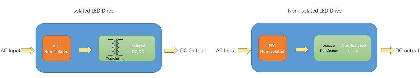 Main structure difference beween isolated and non-isolated LED driver