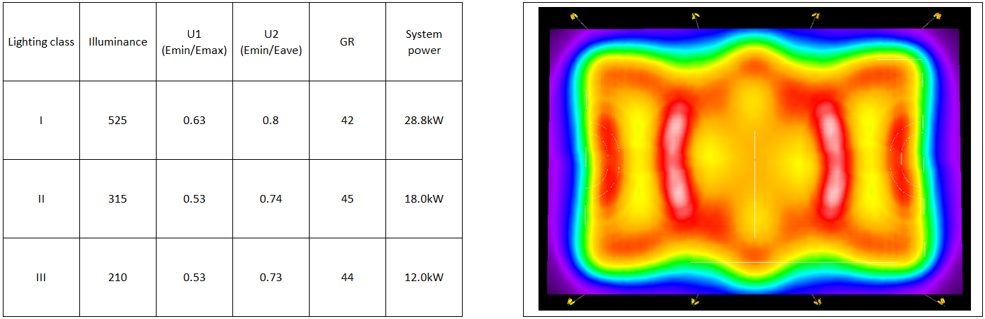Non-televised hockey lighting design