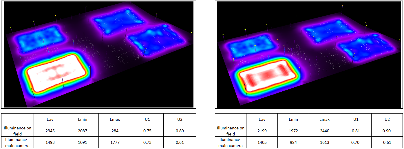 Televised hockey lighting design