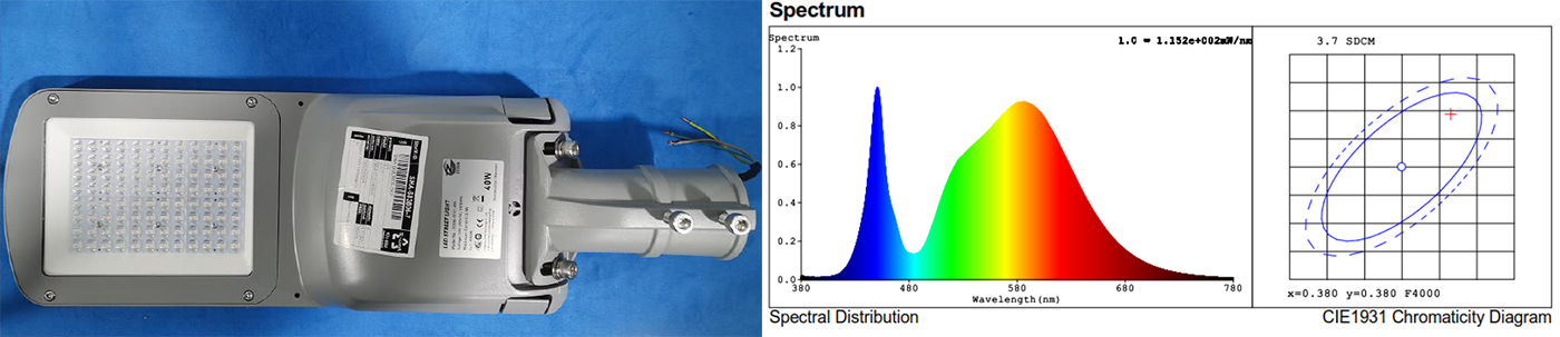 LED binning third party testing