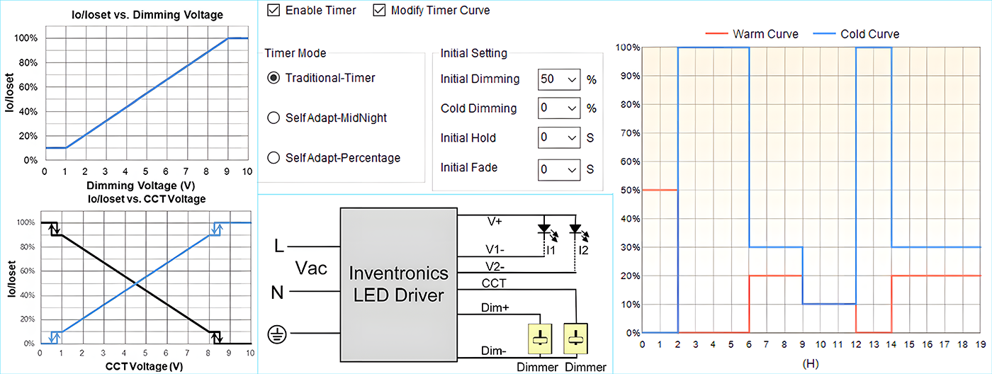 Tunable lighting in street lighting