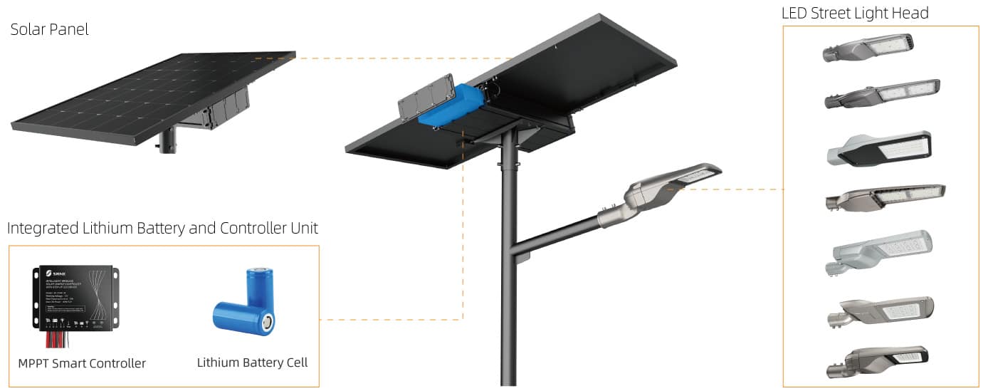 All in two solar street light components