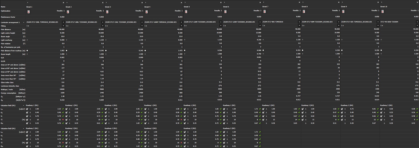 Lighting design for street lighting replacement project