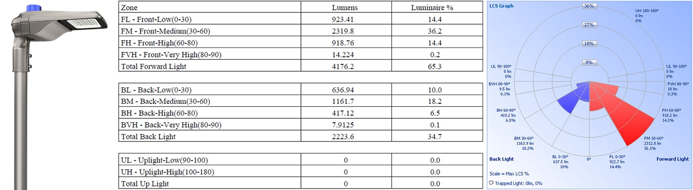 BUG rating of ZGSM Alca street light