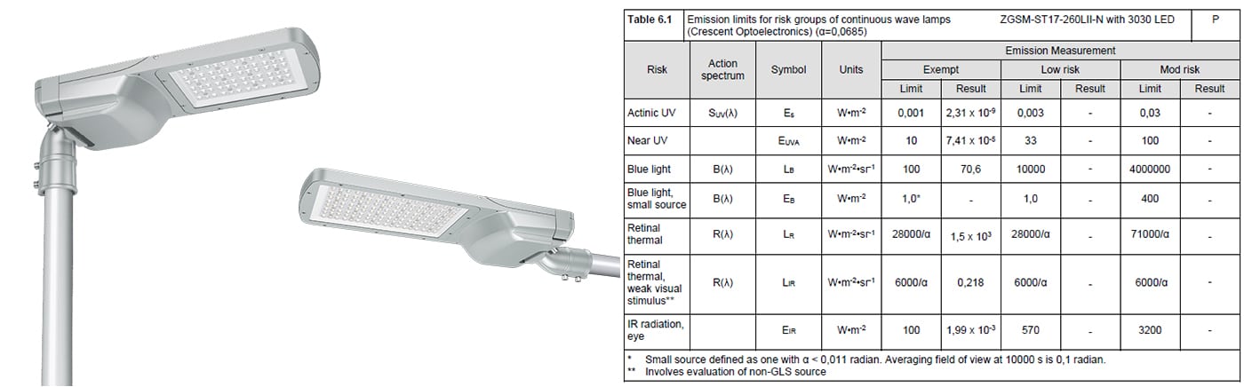IEC 62471 test report