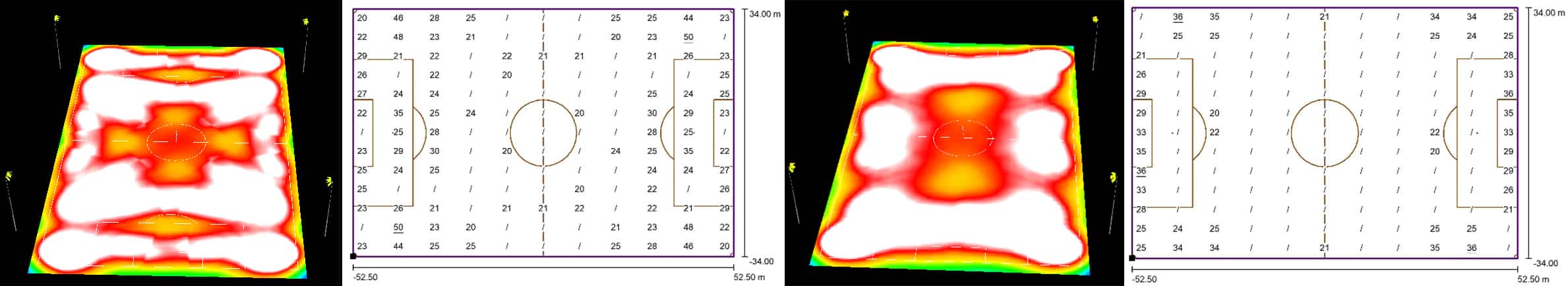 Uniformity gradient - sports lighting with less or more sports lights