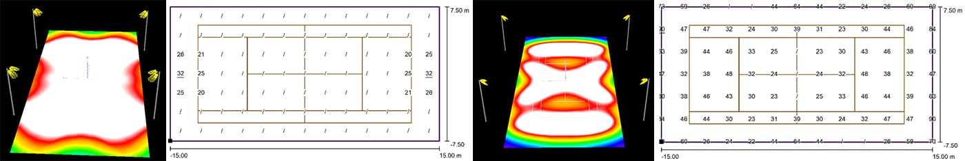 Uniformity gradient - sports lighting with sysmmetrical and asymmetrical light distribution