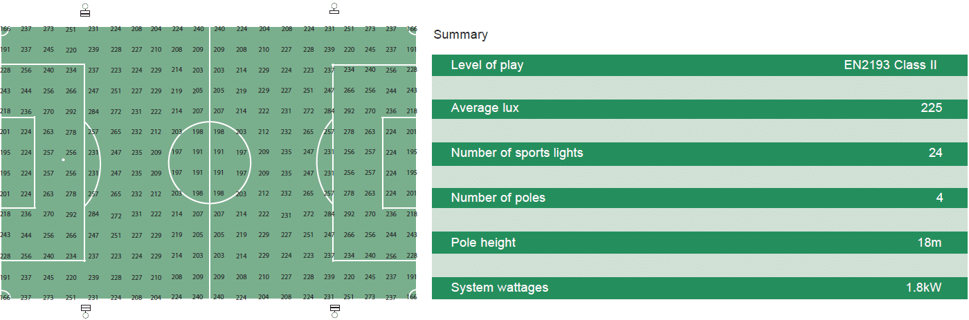 Lighting measurement results