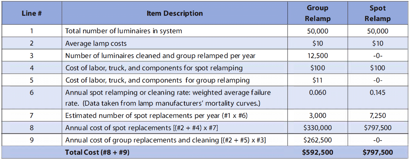 Cost of street light repairing