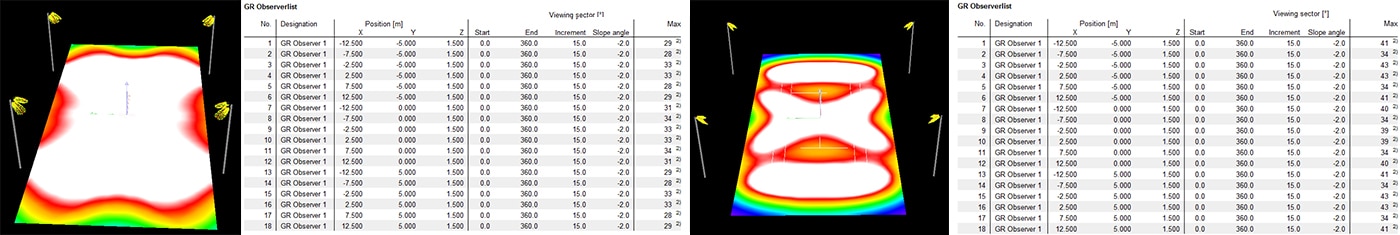 Glare in sports lighting - sysmmetrical vs asymmetrical light distribution