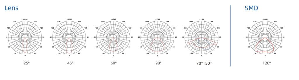 FL12 Led Floodlight Optics