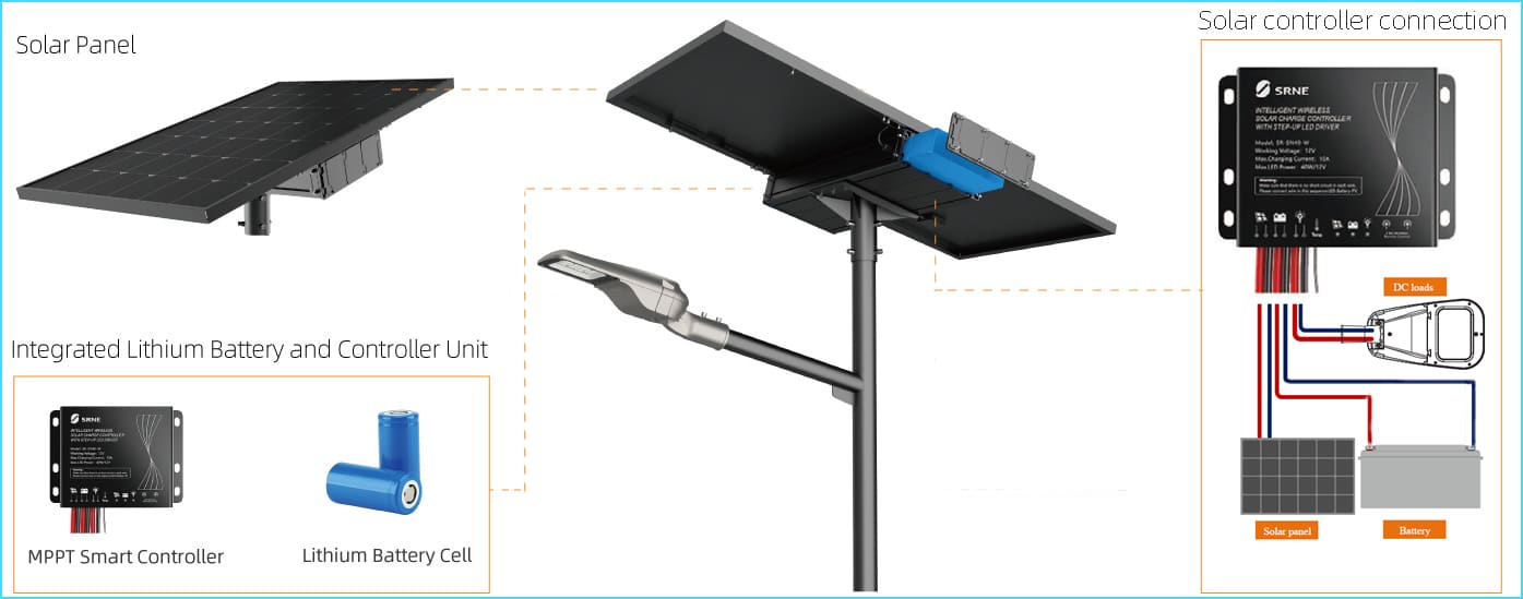 Solar controller - the heart of solar street light
