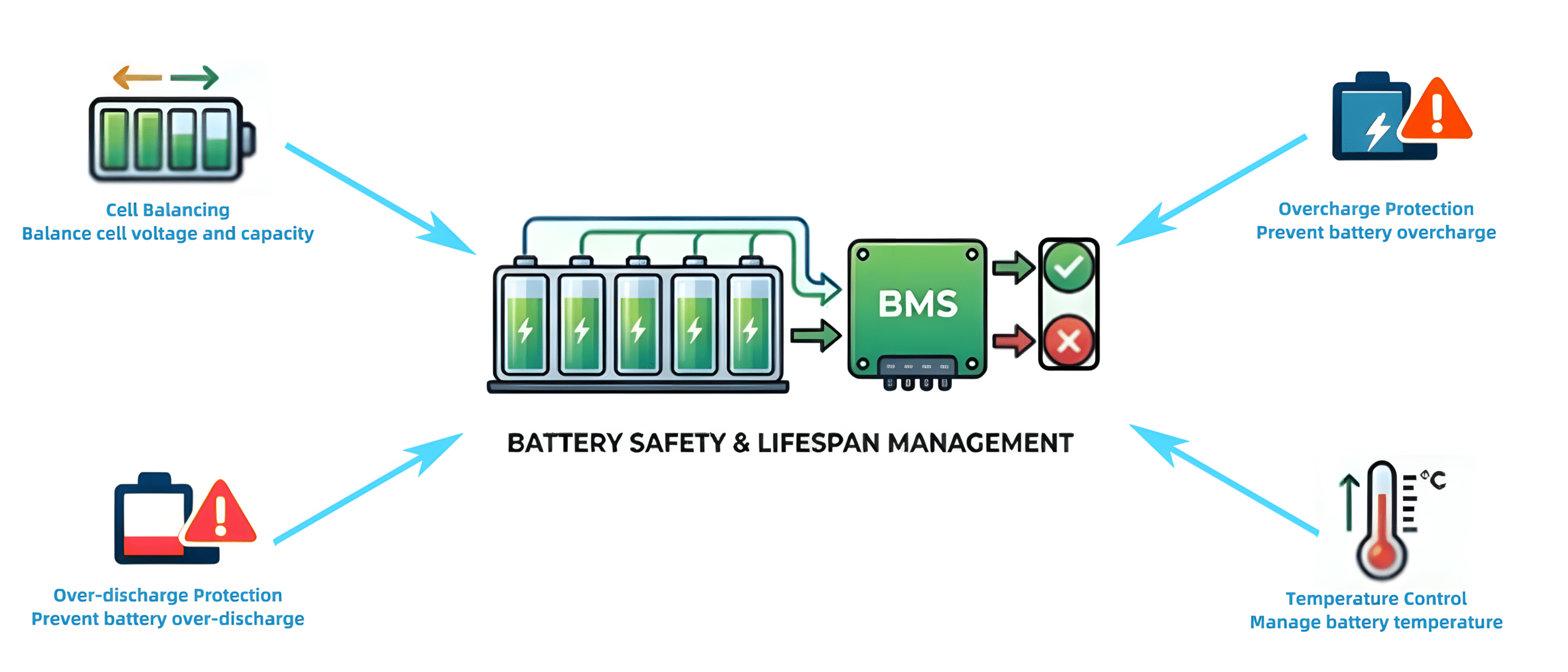 What's battery management system
