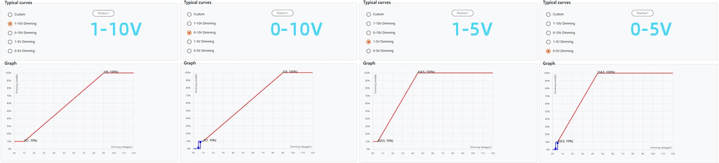 1-10V 0-10V 1-5V 0-5V dimming of LED driver