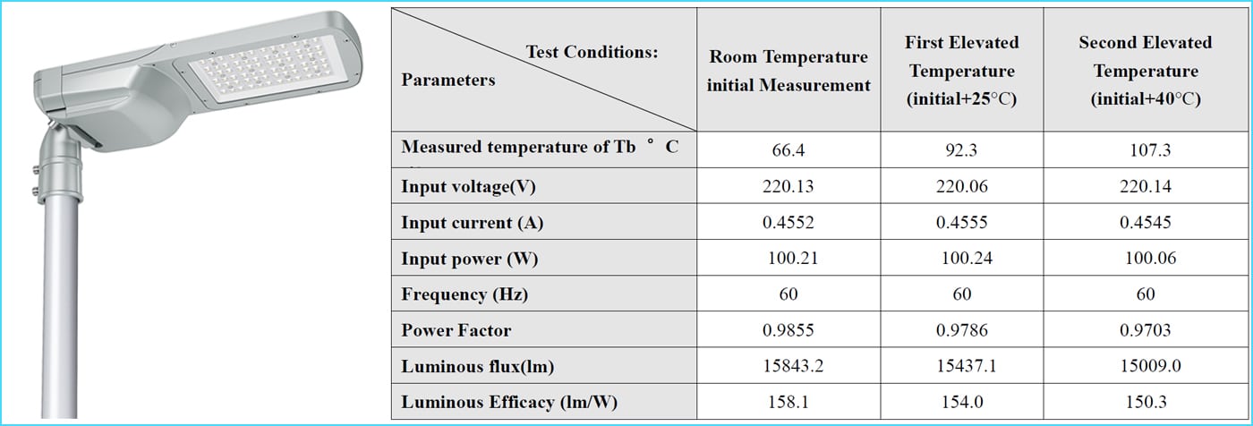 Equipment factor - Luminaire ambient temperature factor
