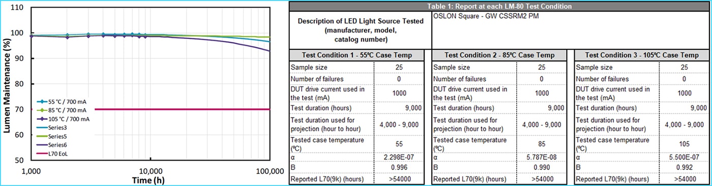 Lamp lumen depreciation