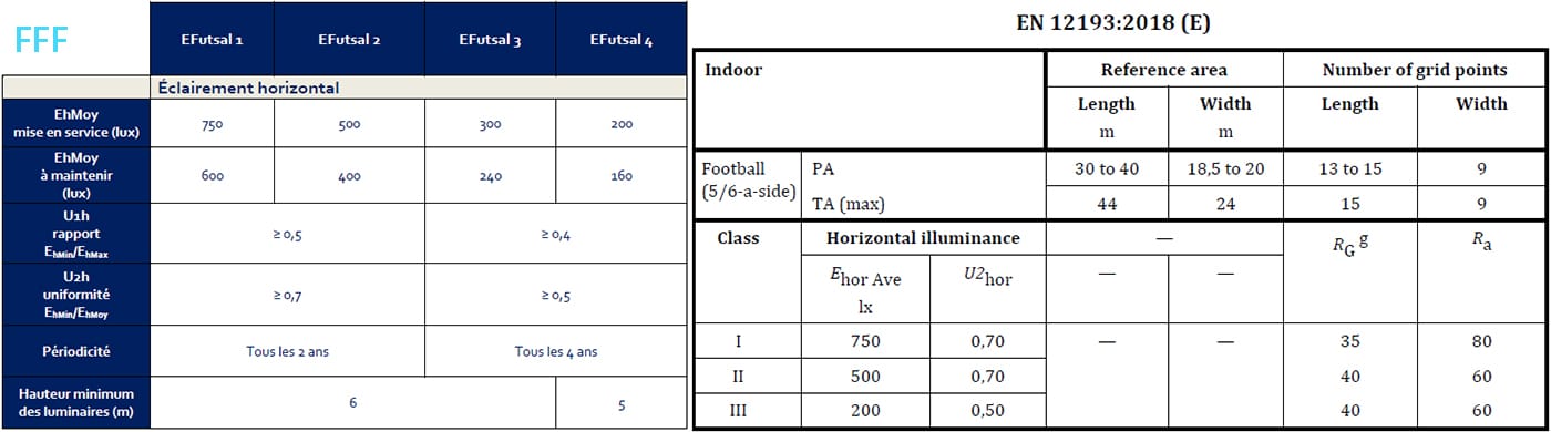 Futsal lighting standard