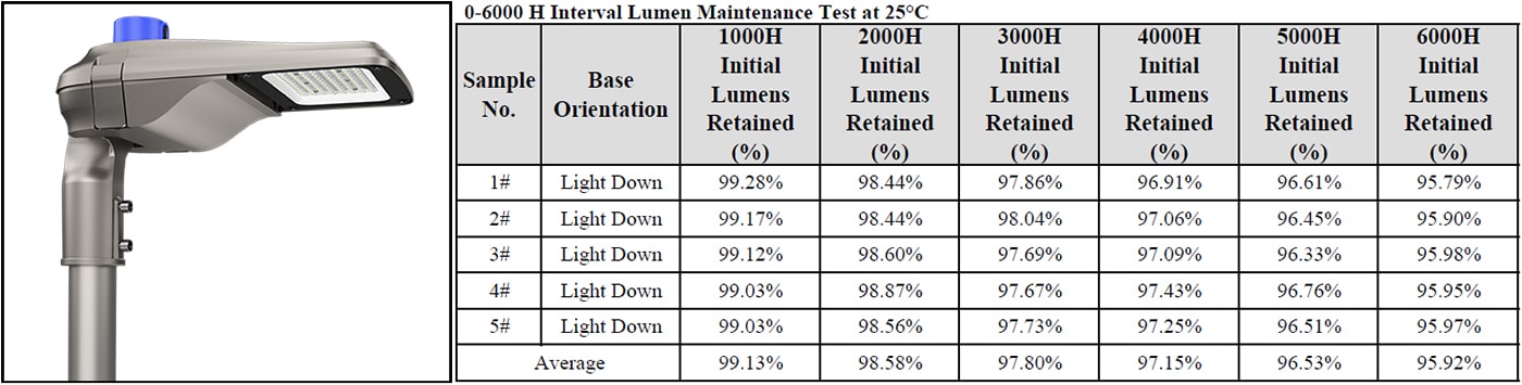LM84 report of LED street light