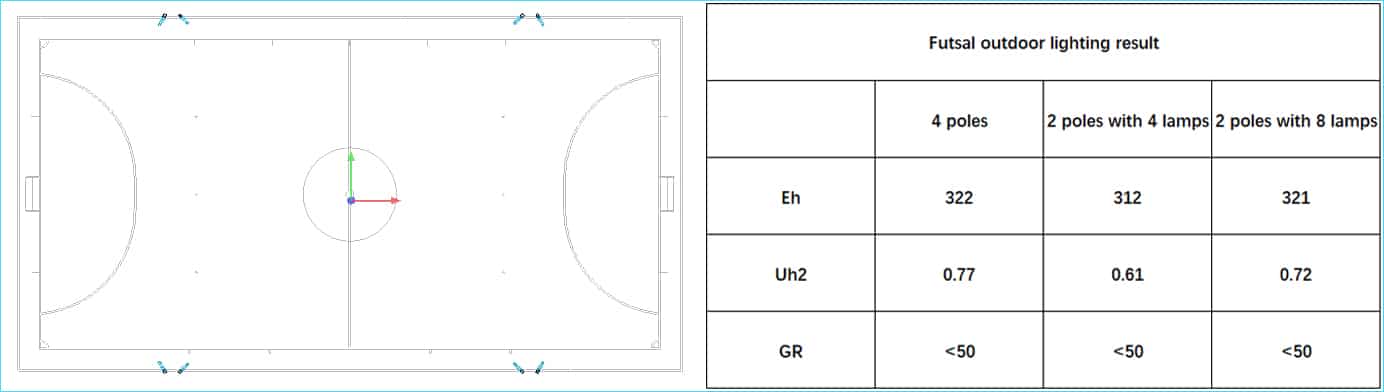 Outdoor futsal lighting layout and result