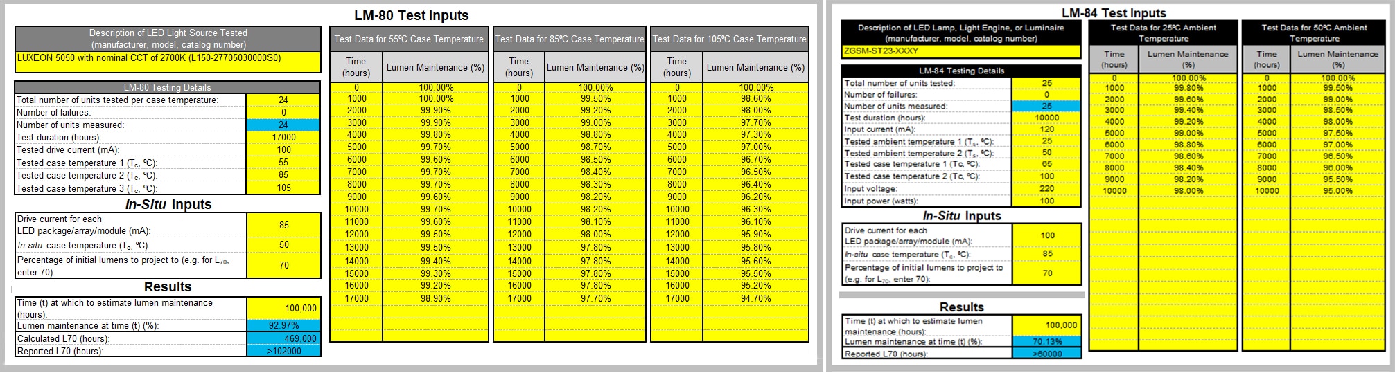 TM-21 and TM-28 to get projected LED lifetime