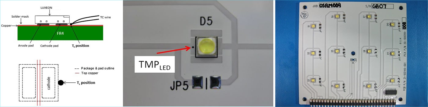 Ts point of LED chips