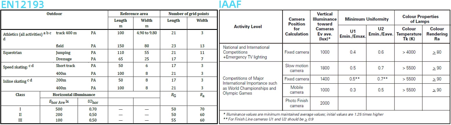Athletic field lighting standard