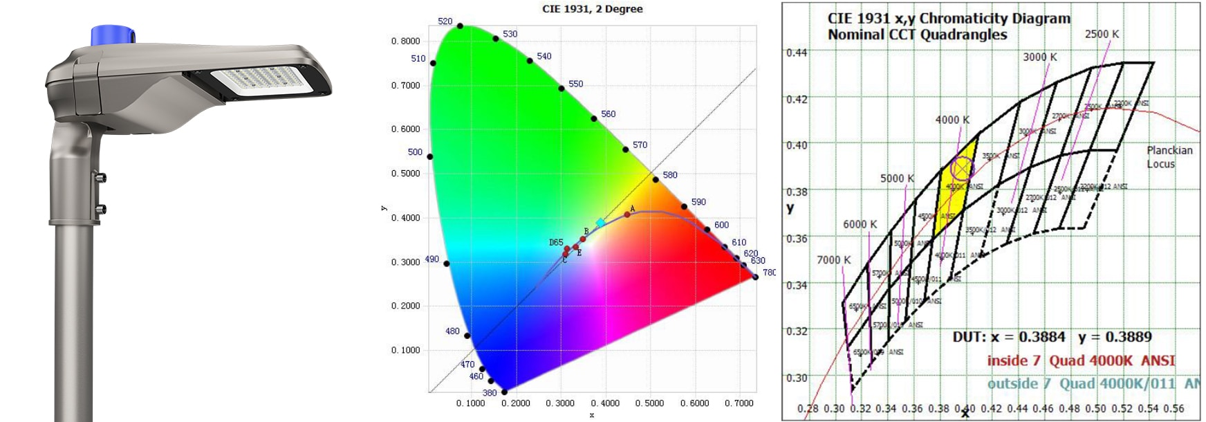 CCT and chromaticity coordinate of ZGSM Alca series 100W