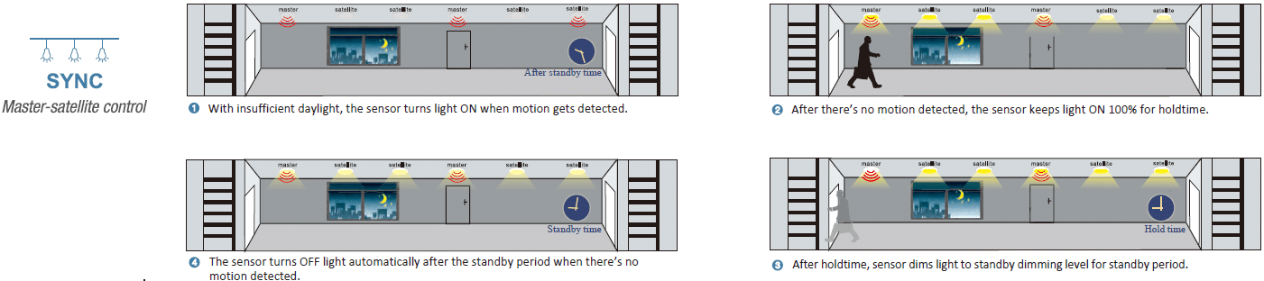 Smart motion sensor master-slave
