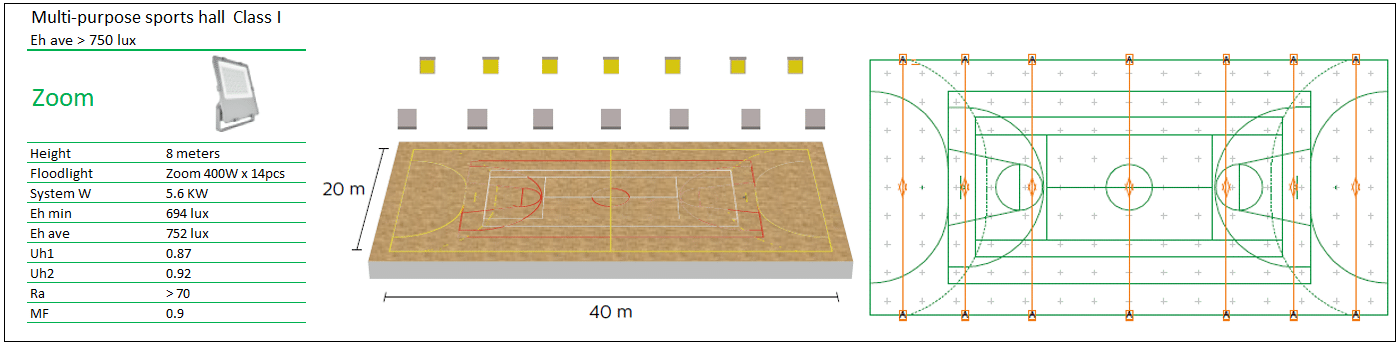 Bilateral implantation for sports hall lighting