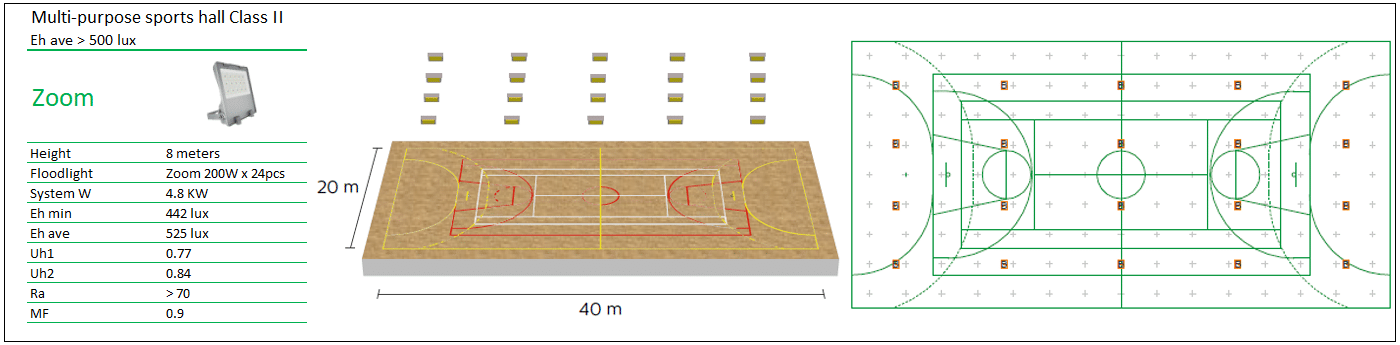 Industrial implantation for sports hall lighting