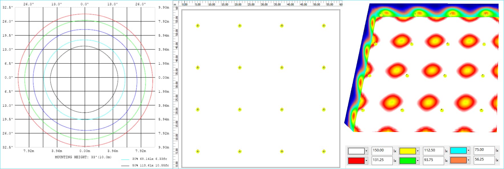 Isolux diagram in highbay application