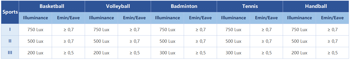 Multi-purpose sports field lighting standard