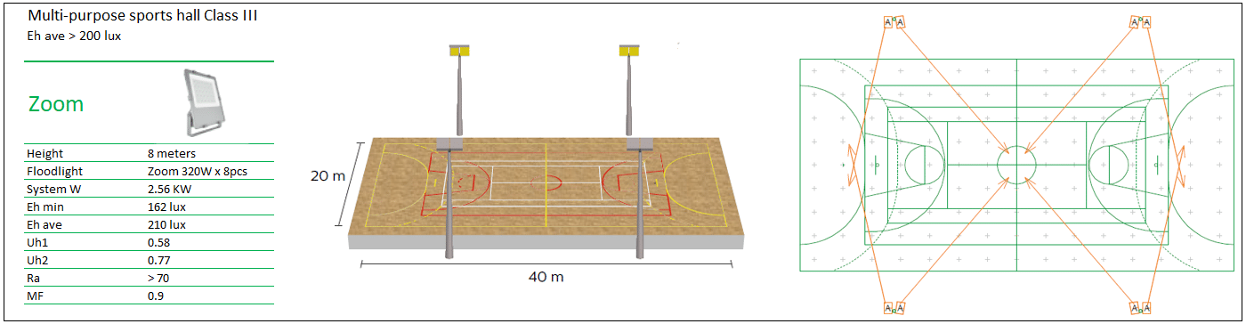 Side‑row pole implantation for sports hall lighting
