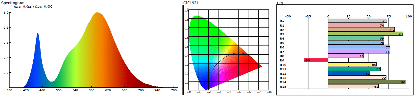 Color characteristics in LM-79-19 report
