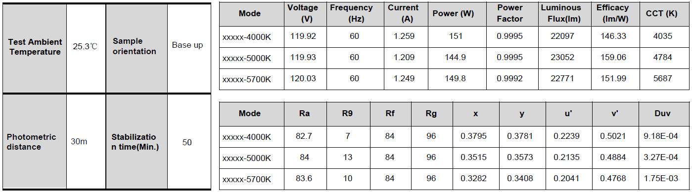 LM-79 test result summary